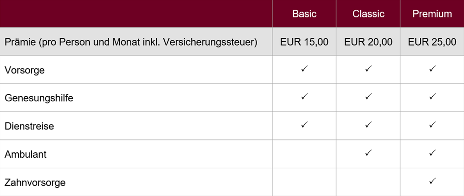 MedCare4Business Tabelle Leistungen.jpg